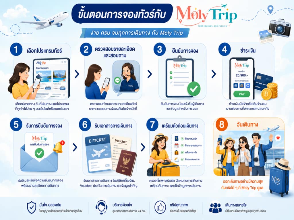 ขั้นตอนการจองทัวร์กับ Moly Trip