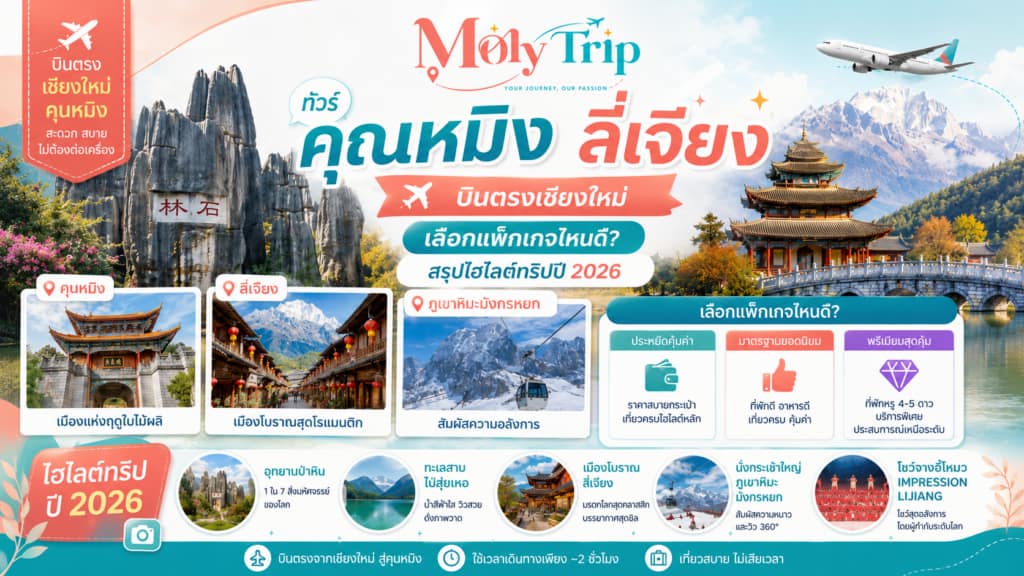 วิวภูเขาหิมะมังกรหยกเมืองลี่เจียงและผาน้ำตกสีฟ้าใสภายใต้ท้องฟ้าแจ่มใส